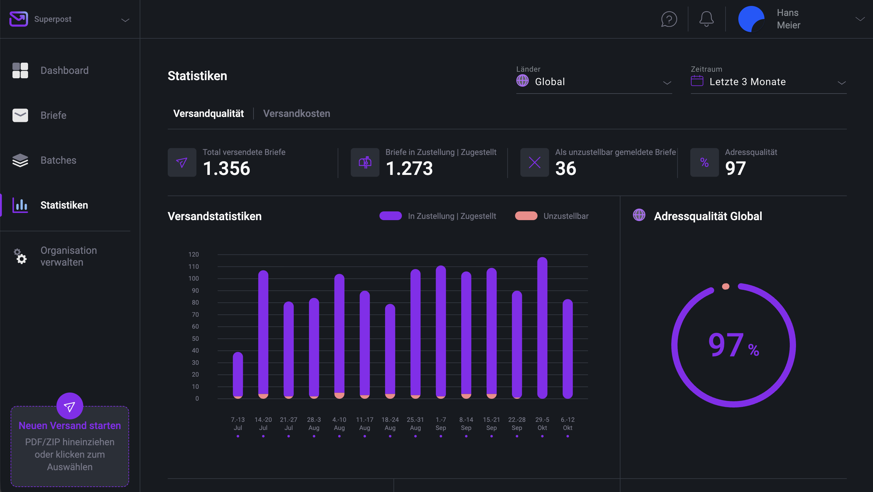 Pingen dashboard showing letters shipping statistics